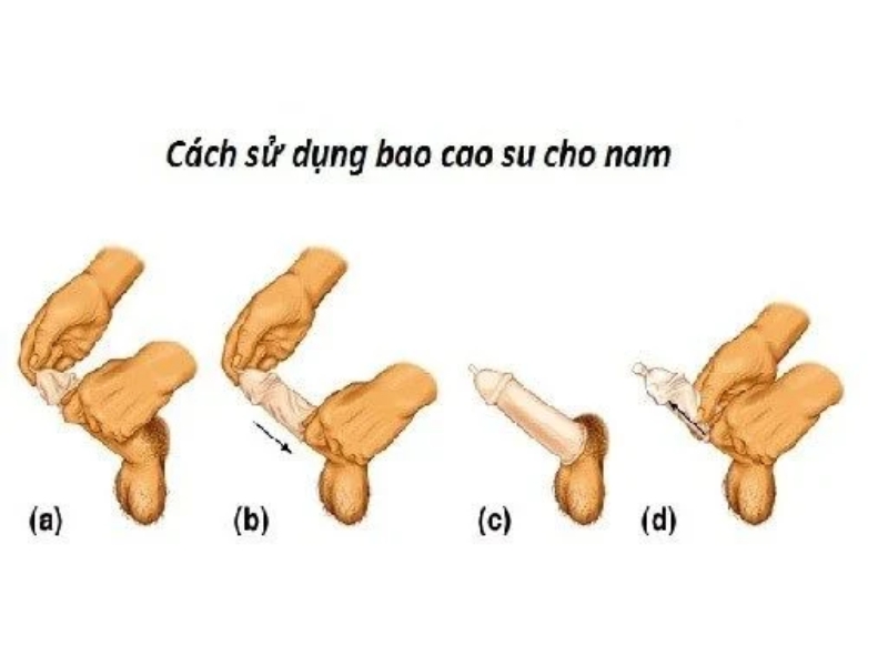 Cách sử dụng bao cao su nam